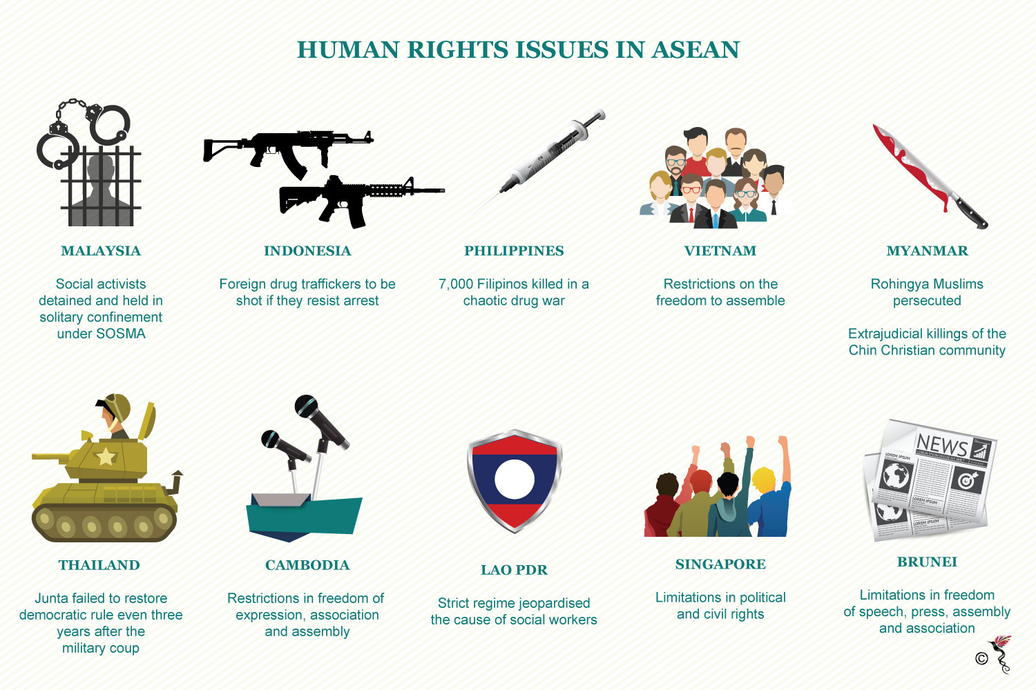 ASEAN Needs To Cultivate Deeper Human Rights Awareness The ASEAN Post