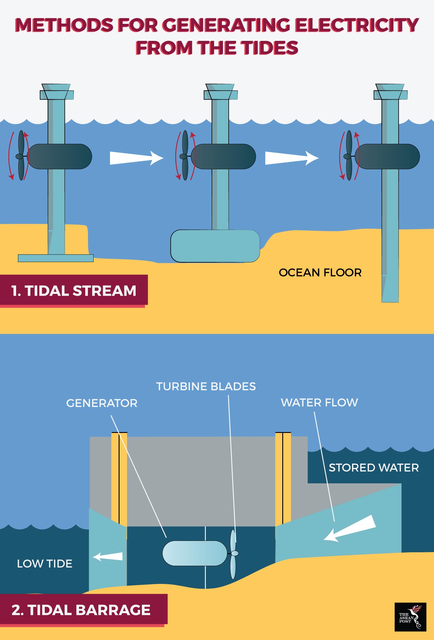 The Rising Wave Of Tidal Energy In Southeast Asia The ASEAN Post