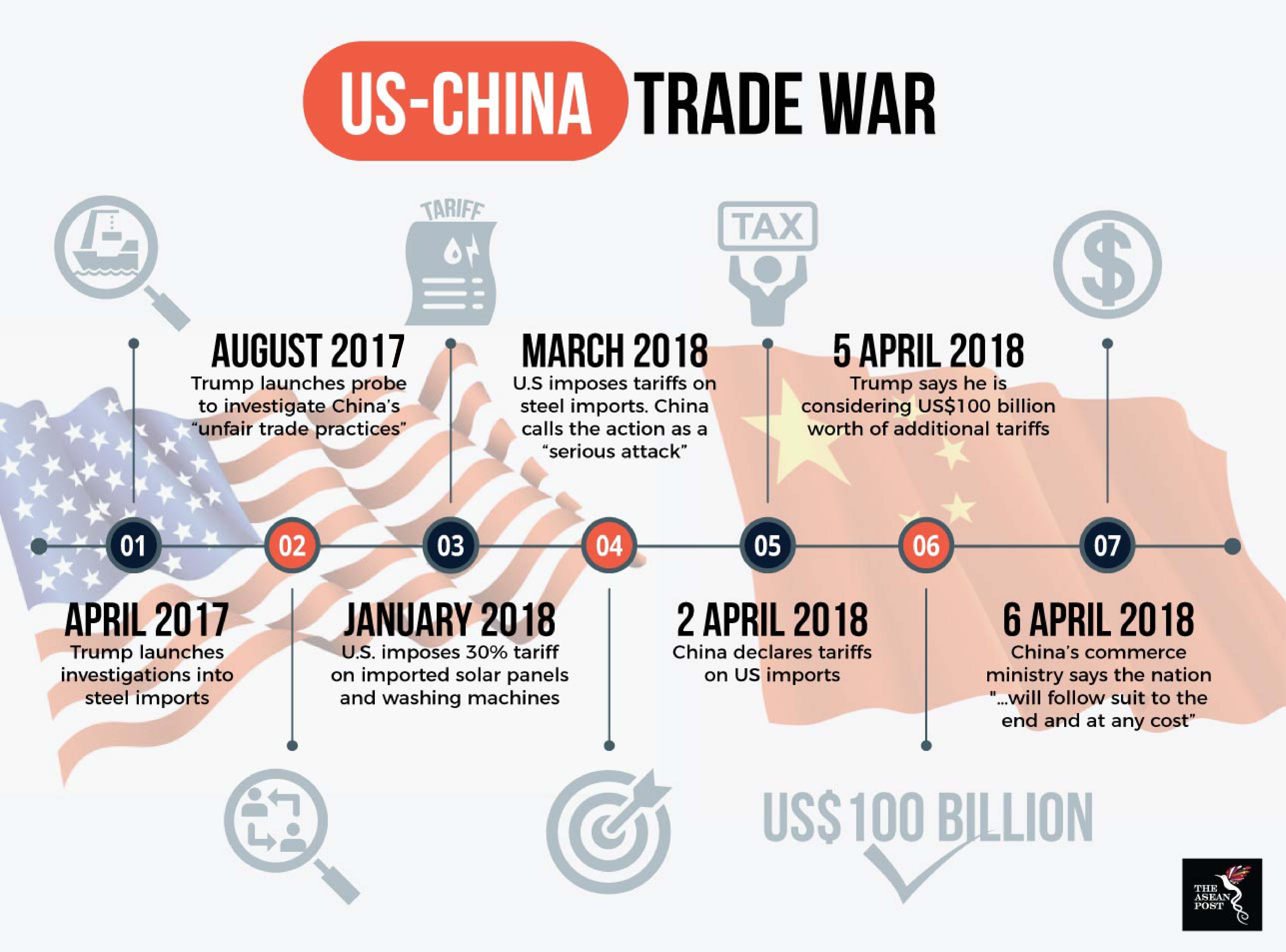 US-China trade war could impact the region's economy | The ...