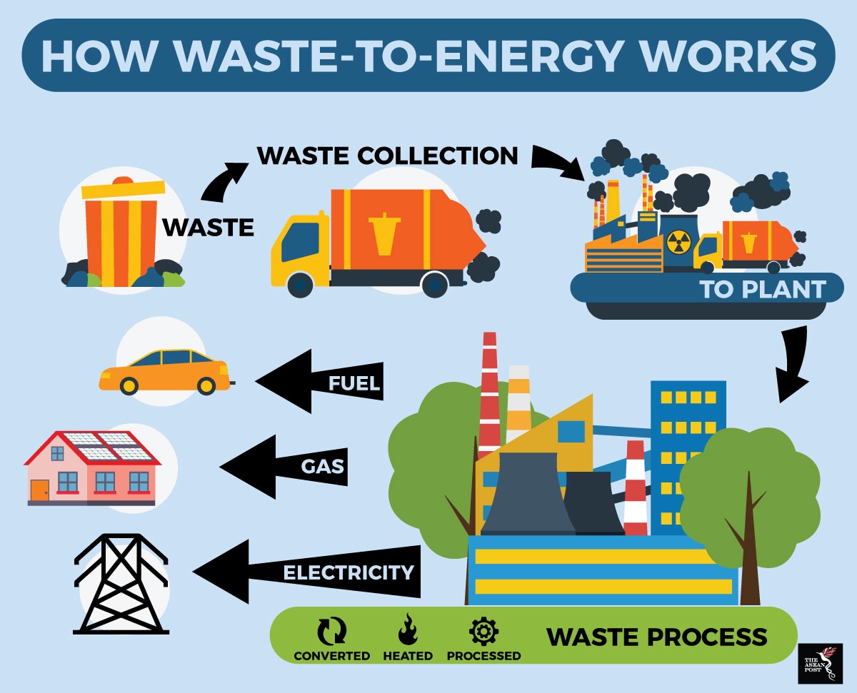 turning-waste-to-energy-in-the-philippines-the-asean-post