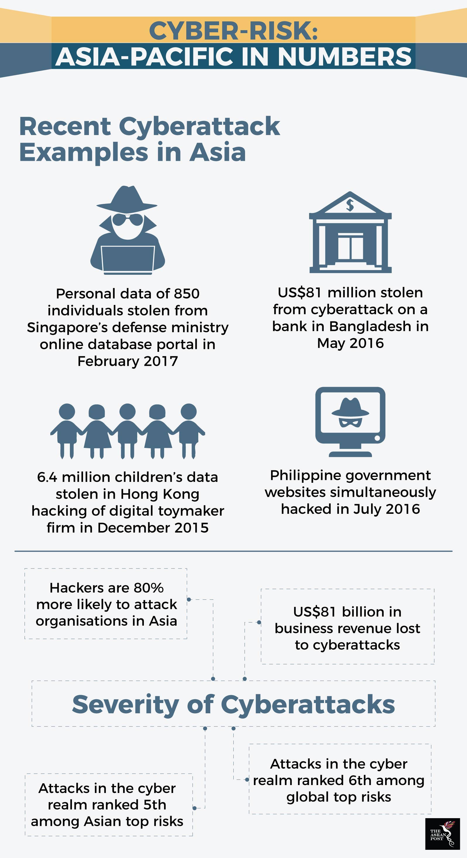 Southeast Asia S Cybersecurity An Emerging Concern The Asean Post