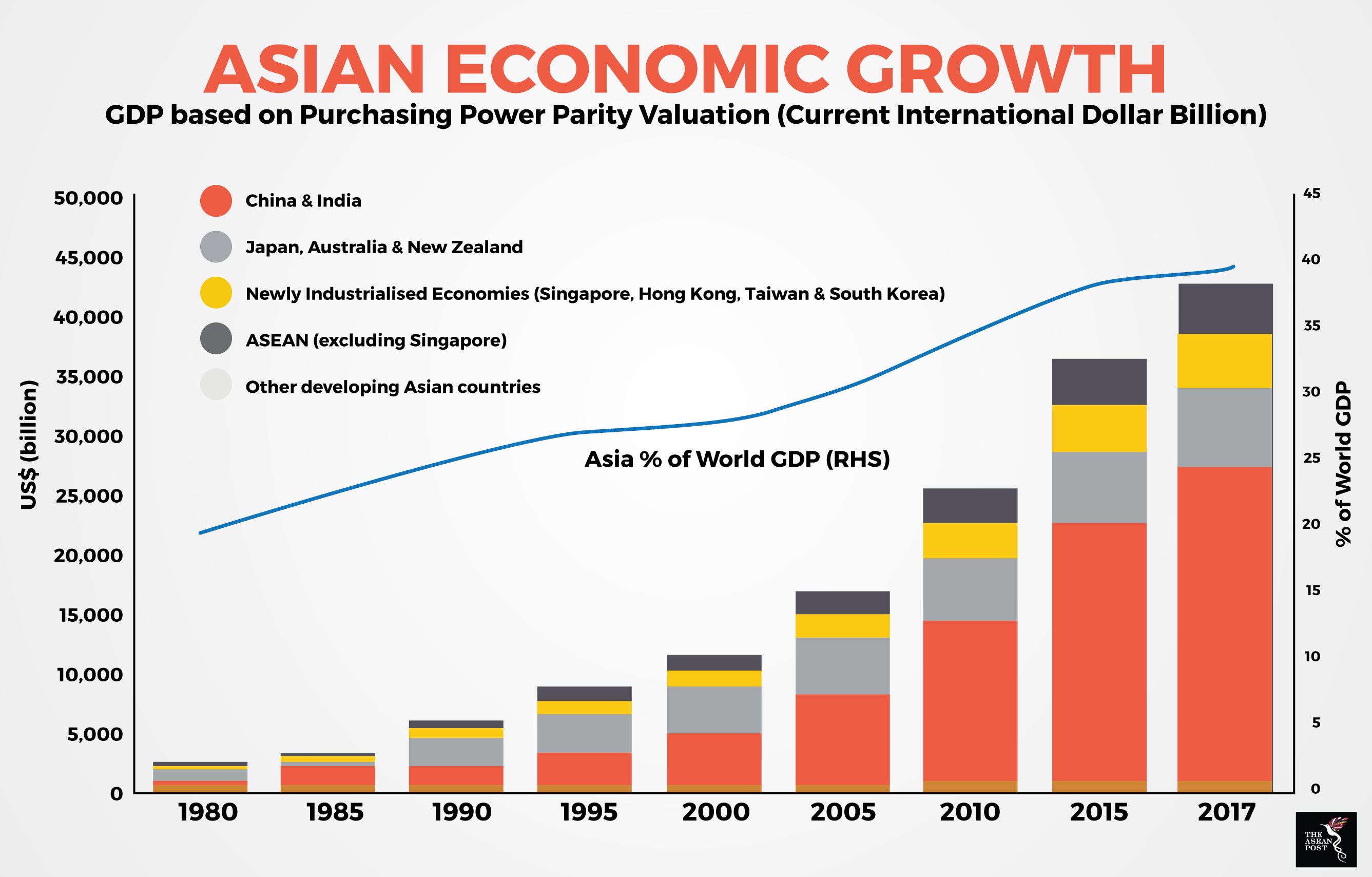 Markets that matter most to ASEAN’s growth Financial services The ASEAN Post