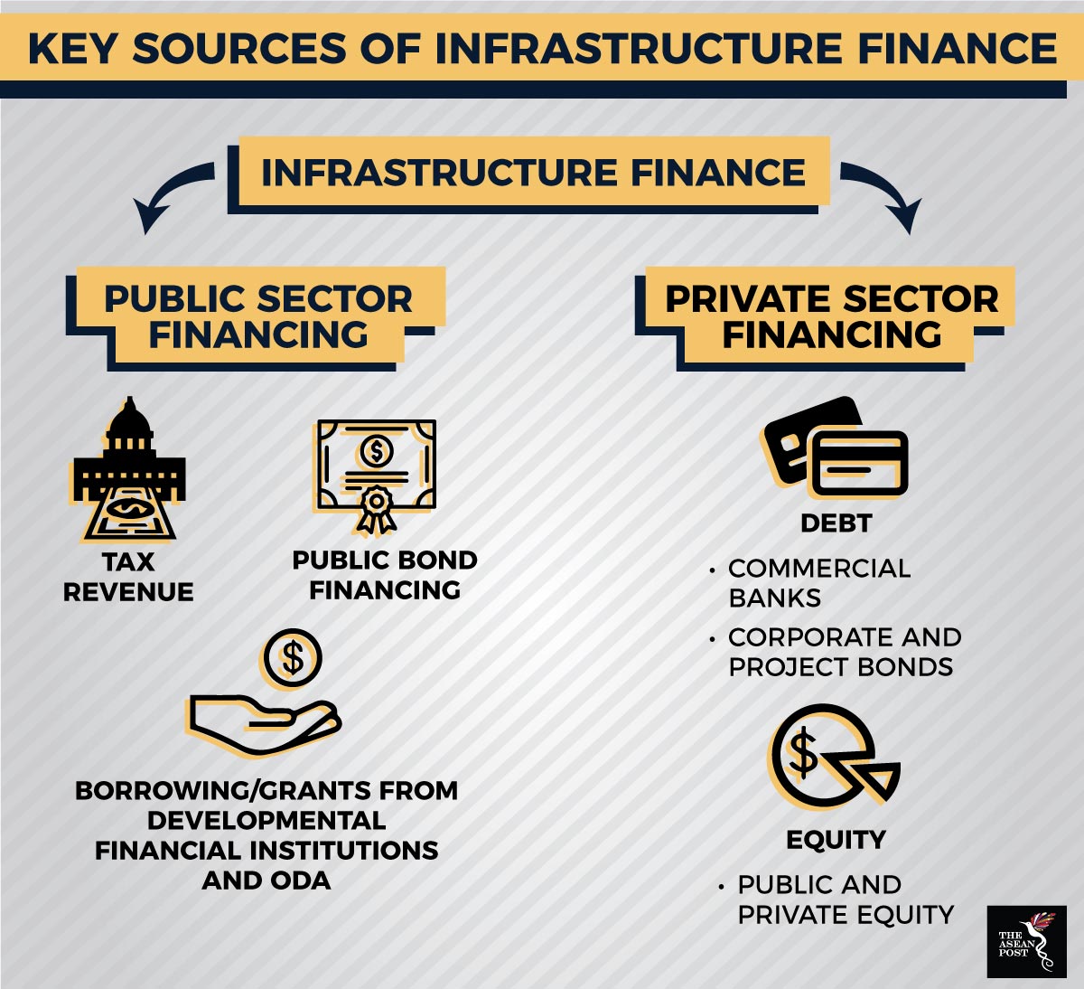 Financing Aseans Infrastructure Demand The Asean Post