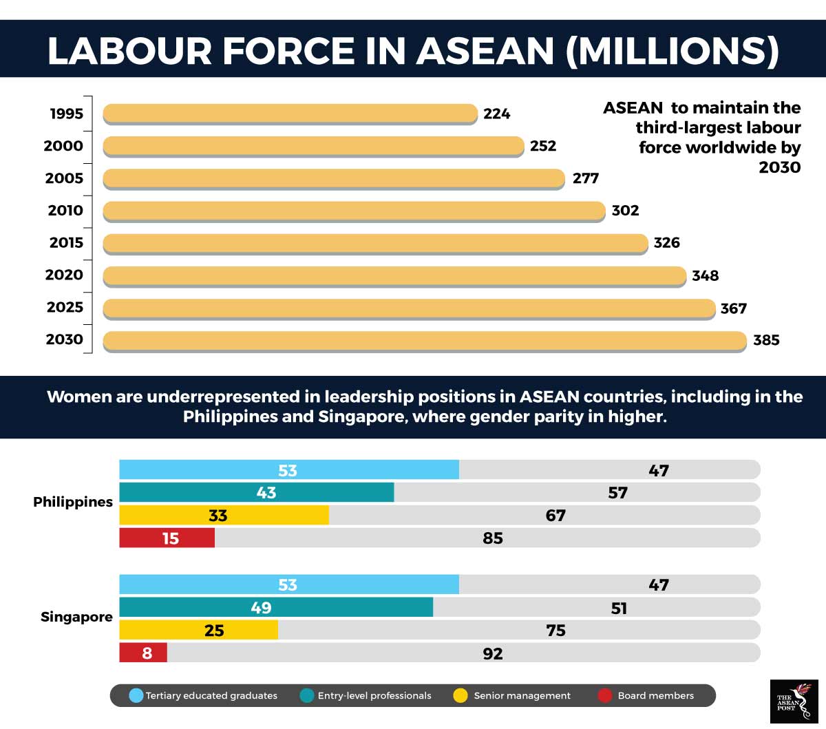 Futureproofing ASEAN’s labour market The ASEAN Post