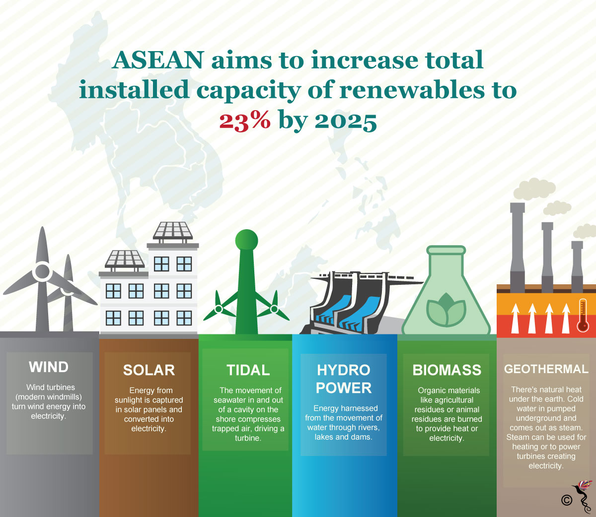 The tides are changing in favour of renewable energy | The ASEAN Post