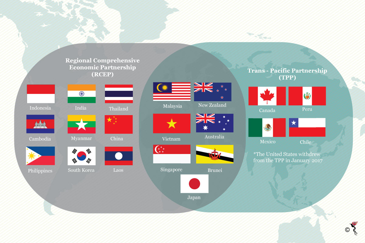 These regions countries. Всестороннее региональное экономическое партнерство (Врэп). Всеобъемлющее экономическое партнерство. Региональное всеобъемлющее экономическое партнерство (RCEP). Китай в Врэп.