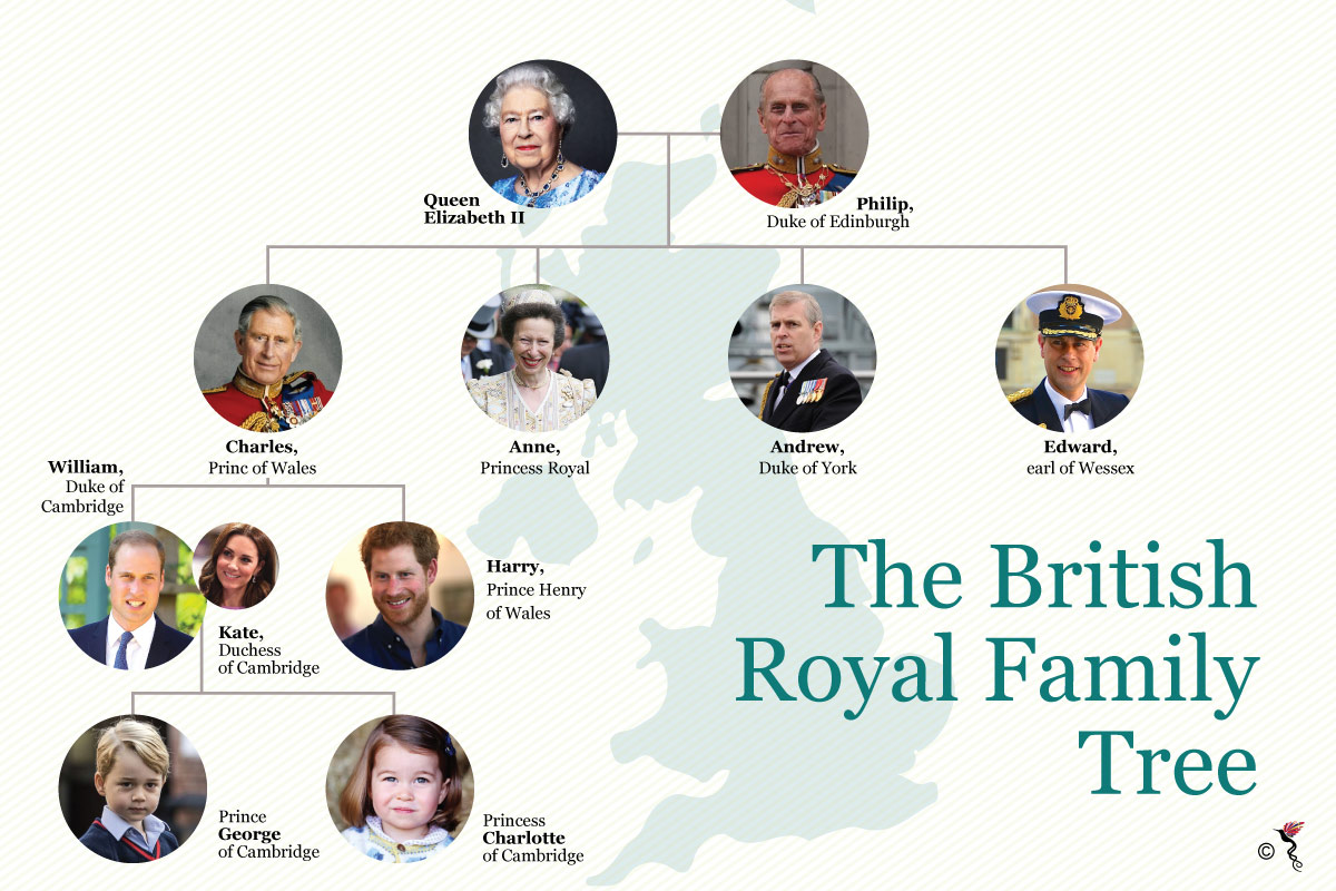 The British Royal Family Tree Royal Family Trees British Royal - Vrogue