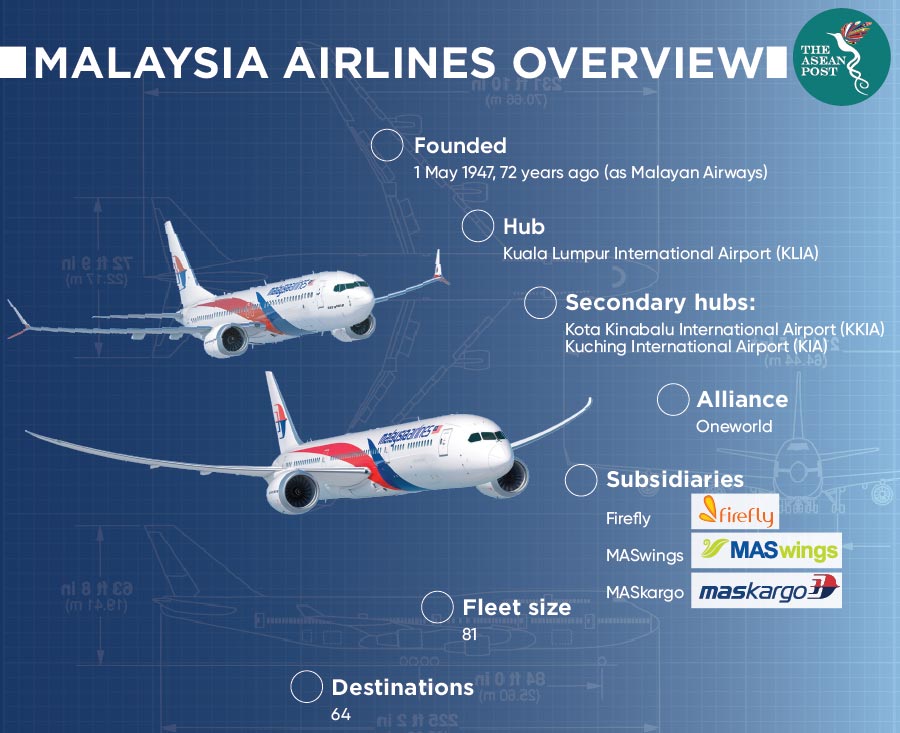 Malaysia Airlines Overview
