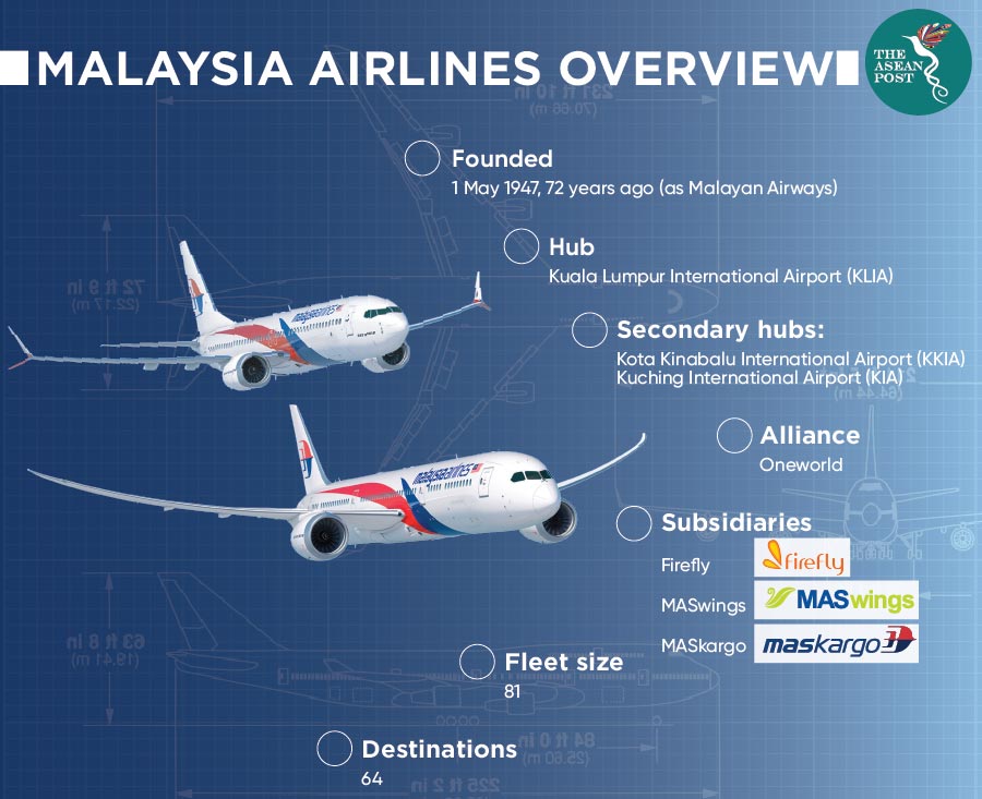 malaysia airlines long term business plan 2.0