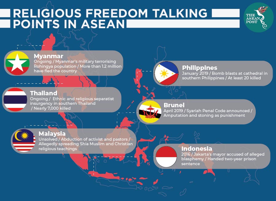 Religious Freedom Talking Points in ASEAN