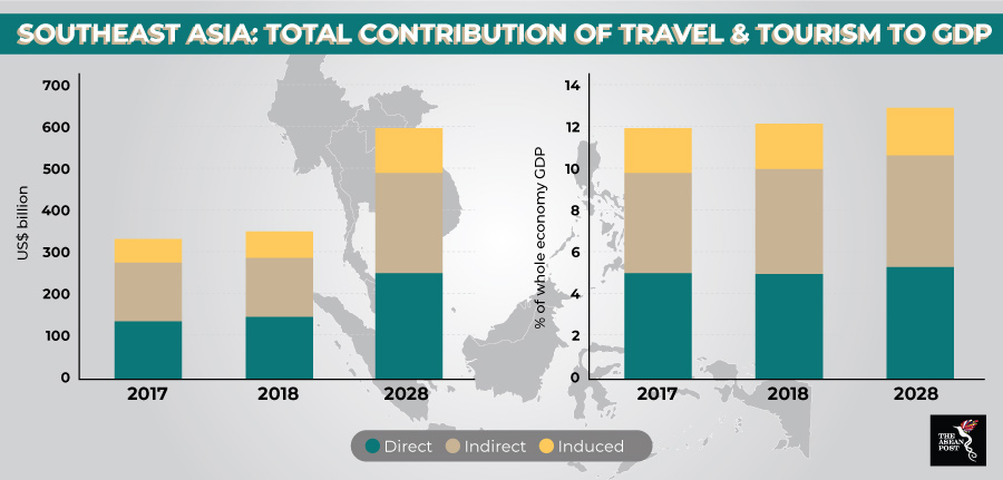 tourism rate in vietnam