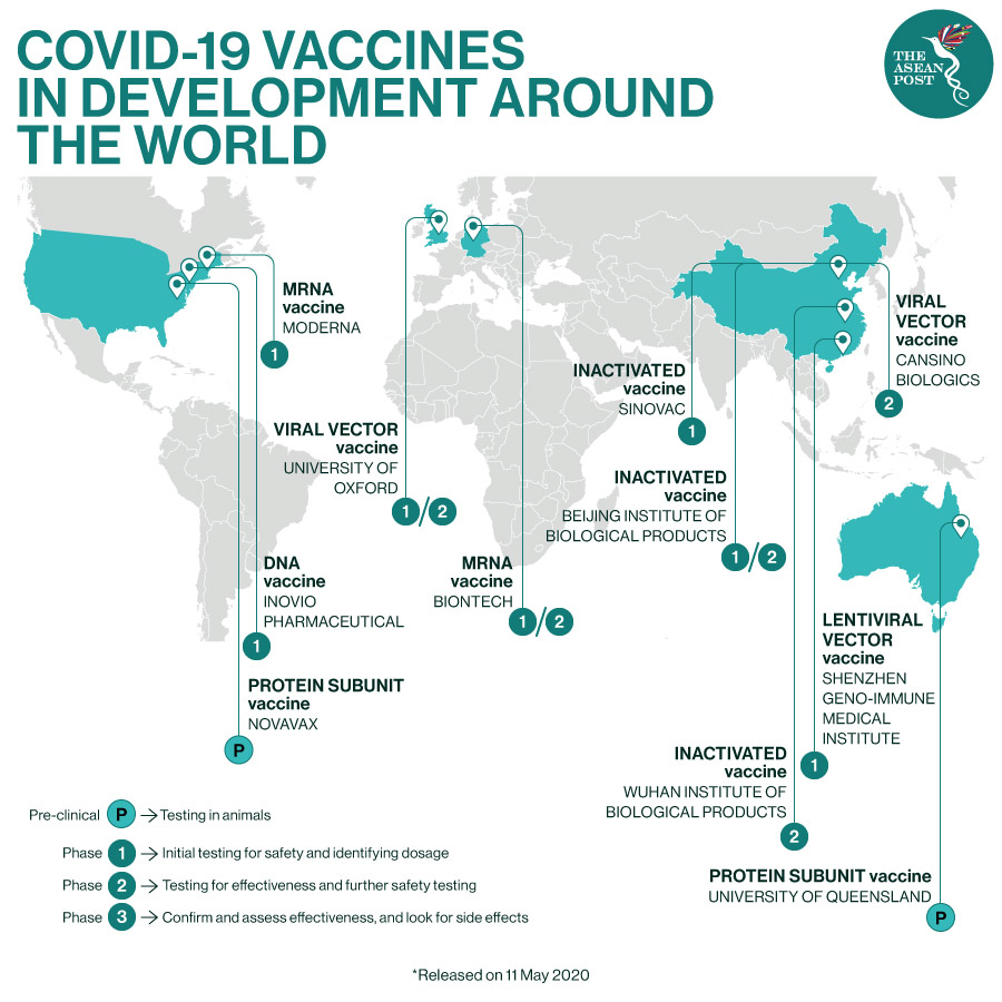 COVID-19 Vaccines Development In The World