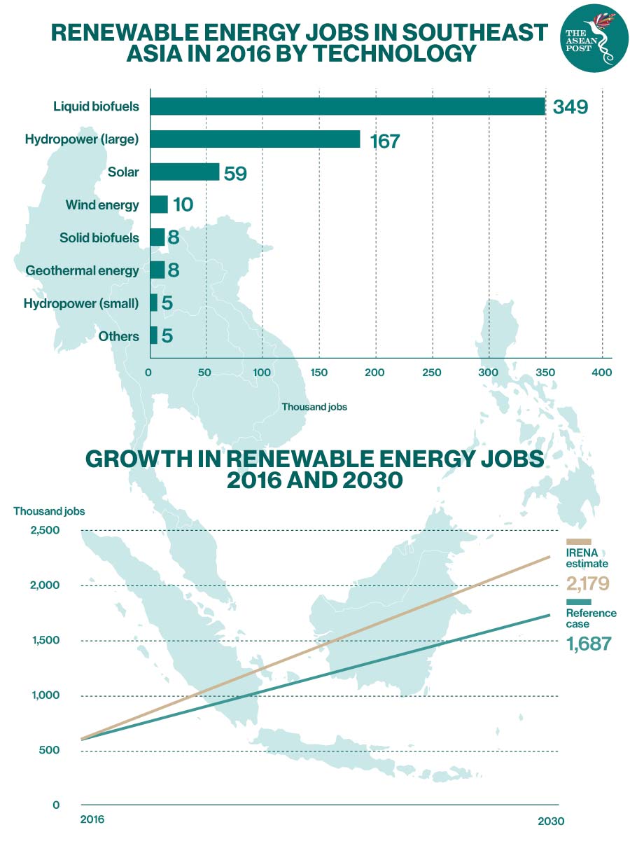 Renewable energy