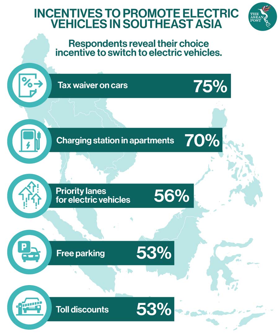 EVs in ASEAN