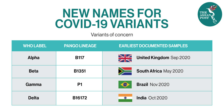 Names for covid-19 variants