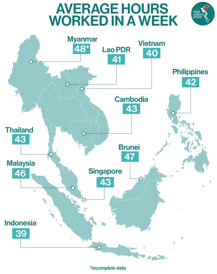 average working hours asean