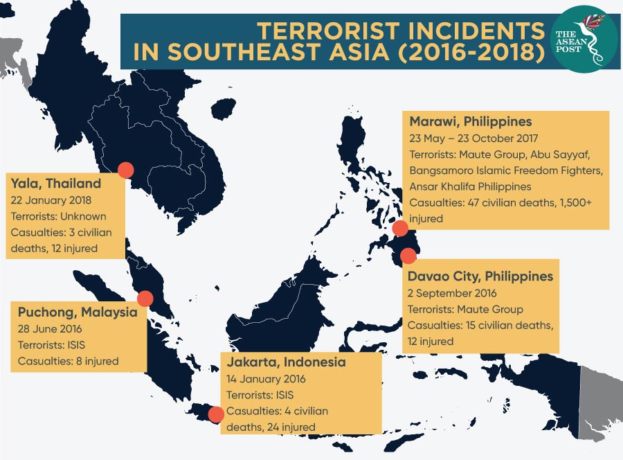 Terrorist attack southeast asia