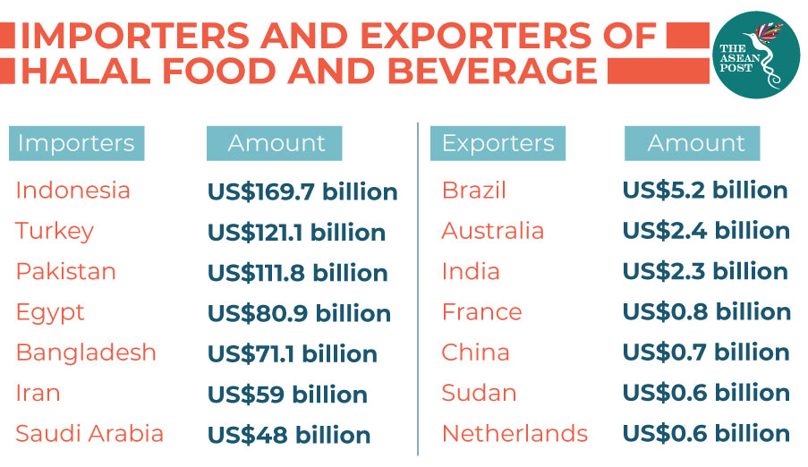 4 Reasons the Halal Food Industry is Booming