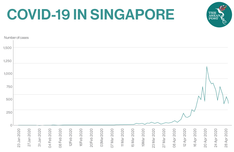 COVID-19 in Singapore