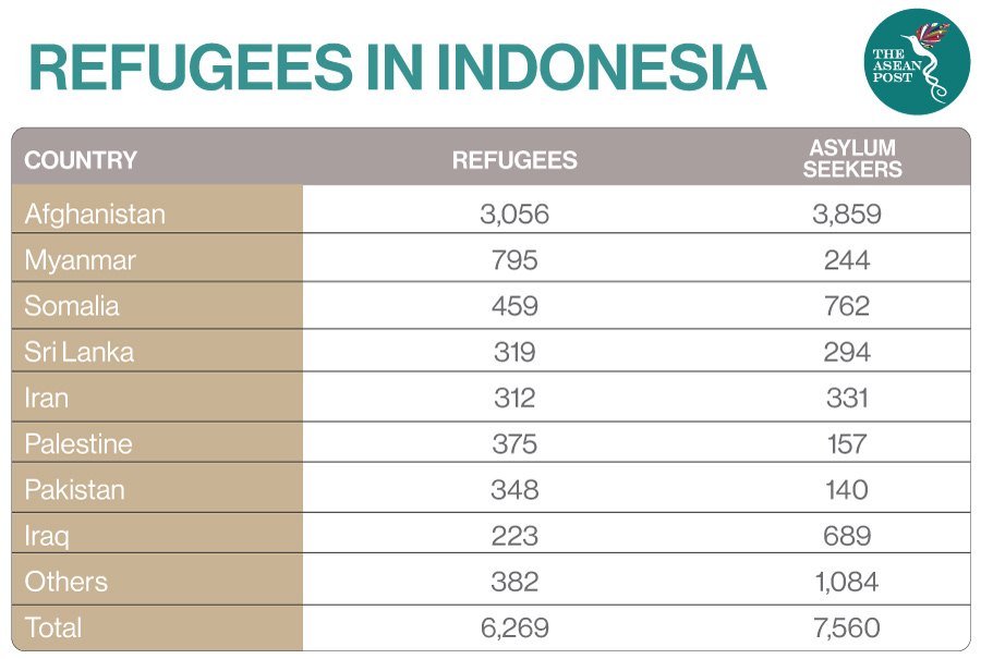 Refugees in Indonesia
