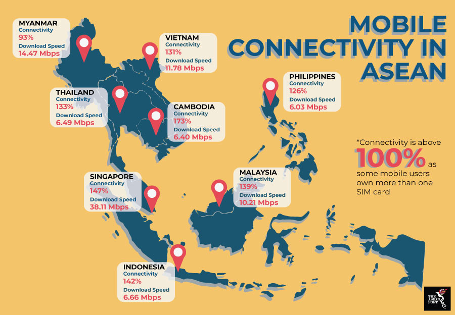 Indonesia excited about 5G, but… | The ASEAN Post