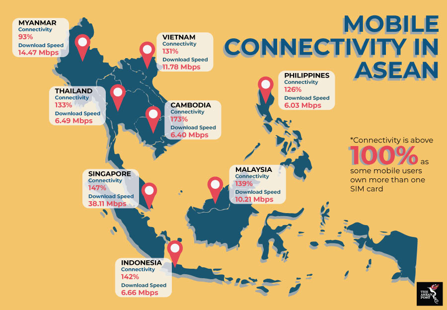 Indonesia excited about 5G, but…  The ASEAN Post