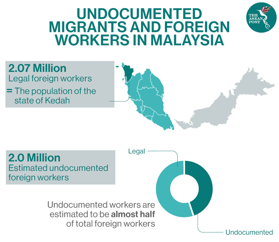 Persons of concerns Malaysia