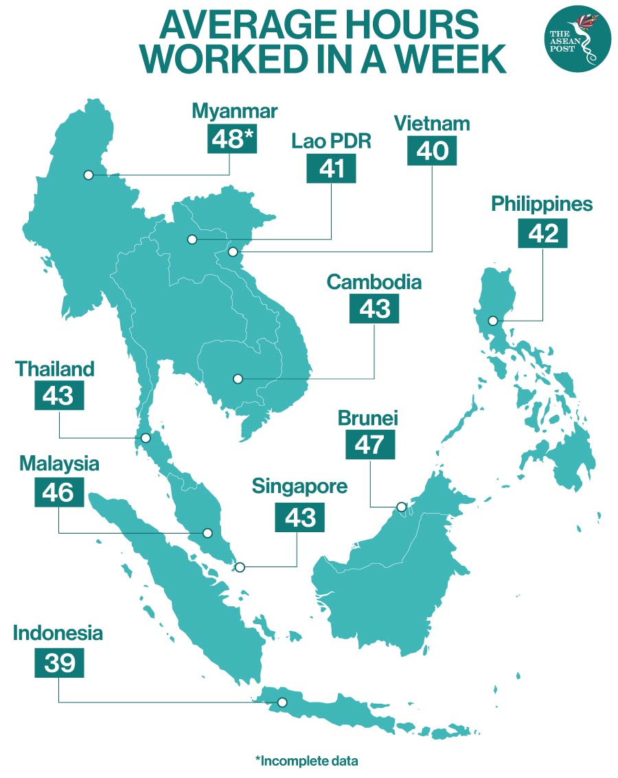 average working hours asean