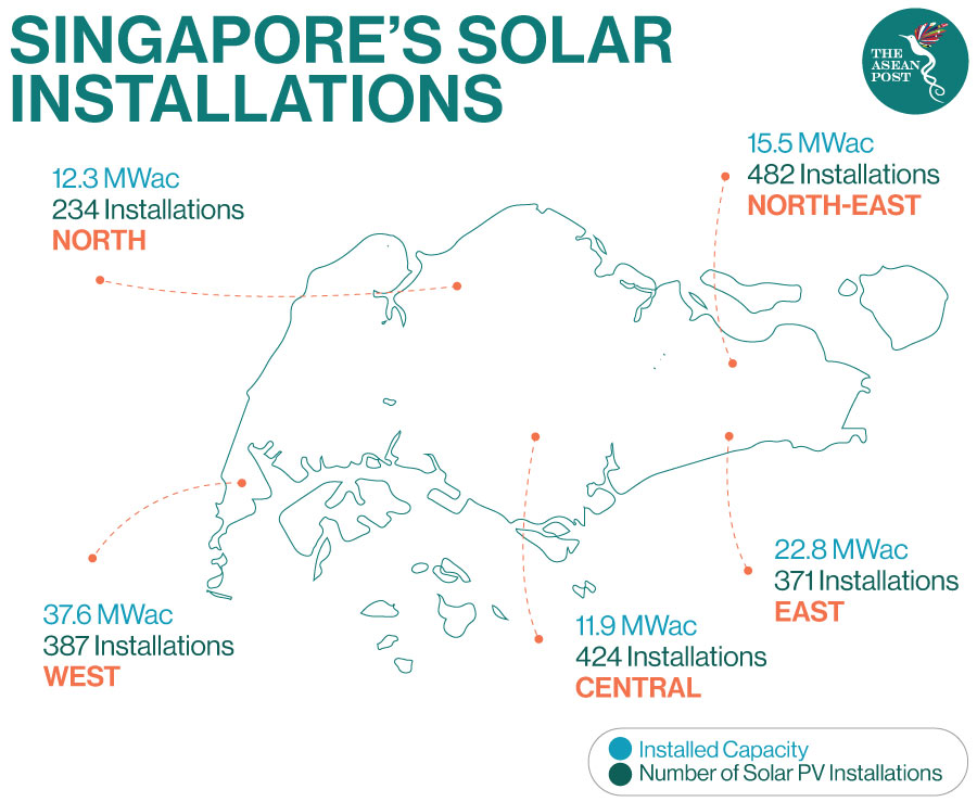 Solar Singapore