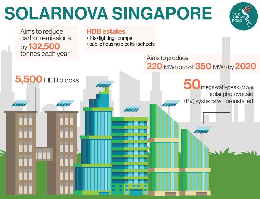 Solar Singapore