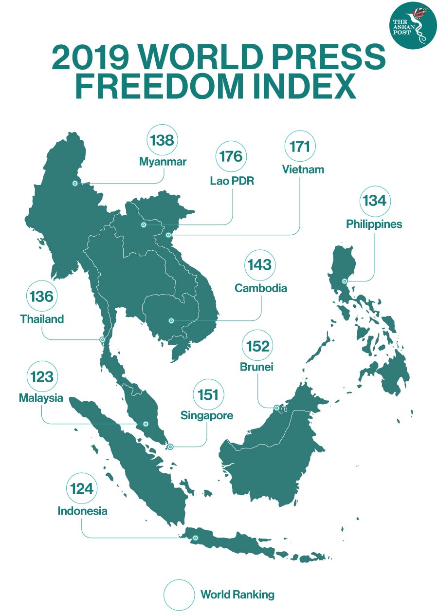 world press freedom