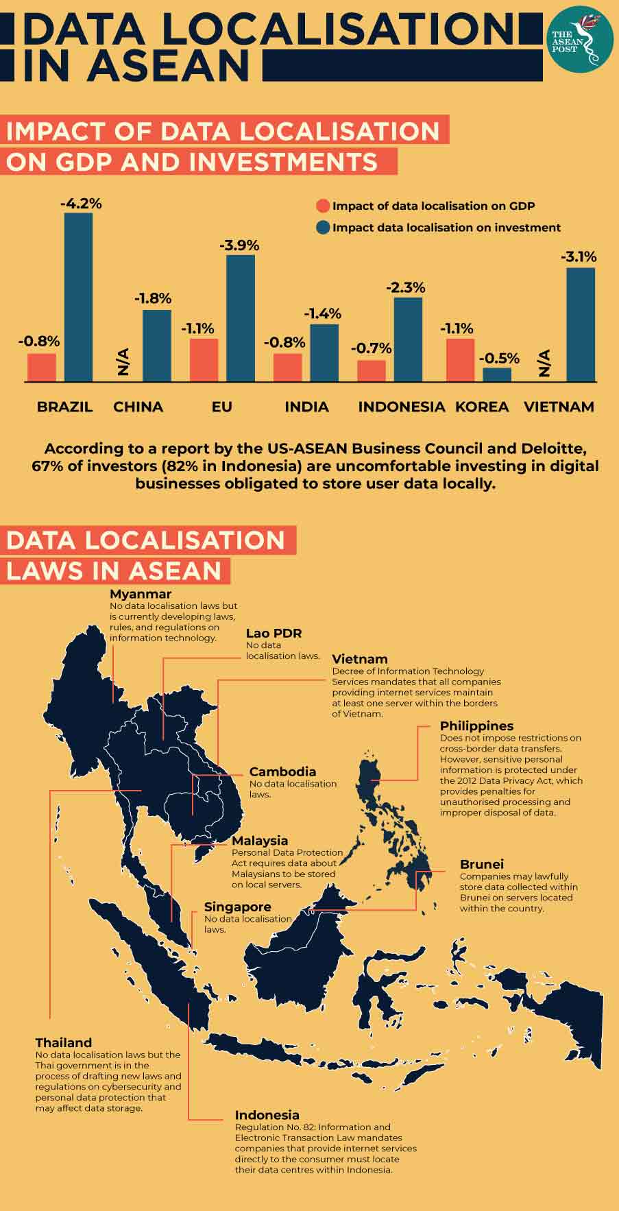 Data localisation in ASEAN