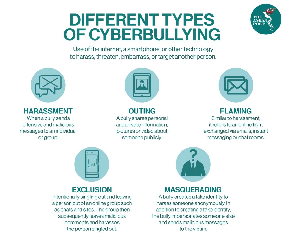 Types of cyberbullying