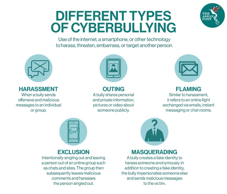 Cyberbullying Types