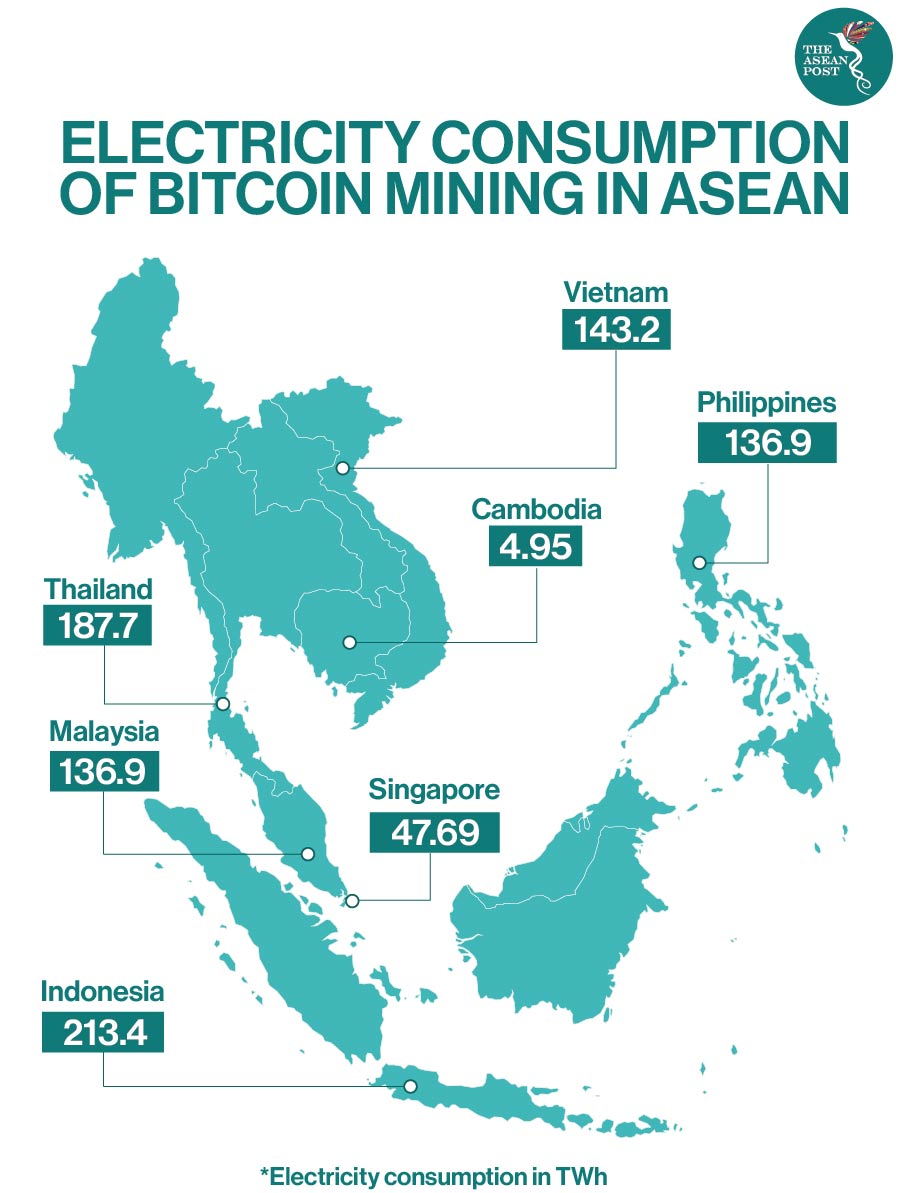 electricity bitcoin asean