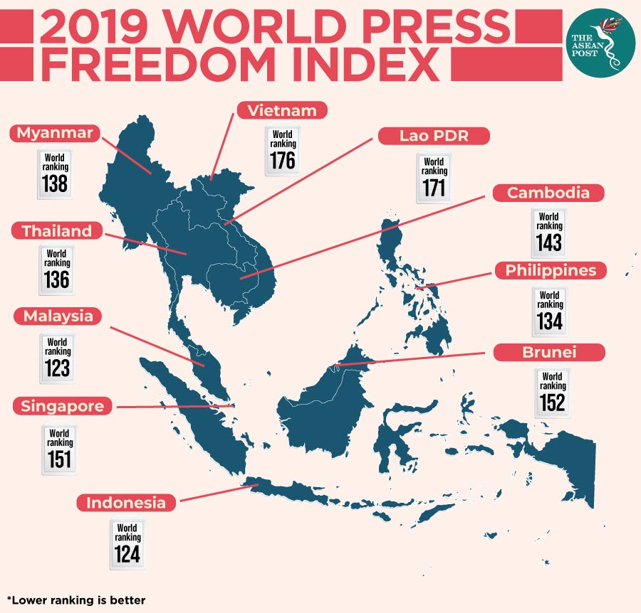 2019 World Press Freedom Index