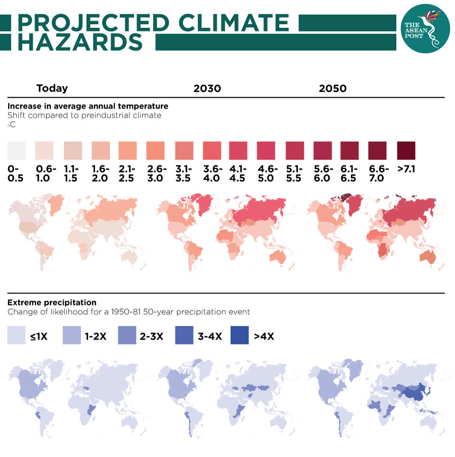 Projected climate hazards