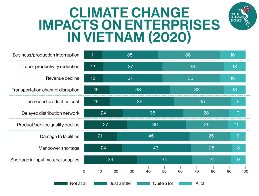 Climate change vietnam