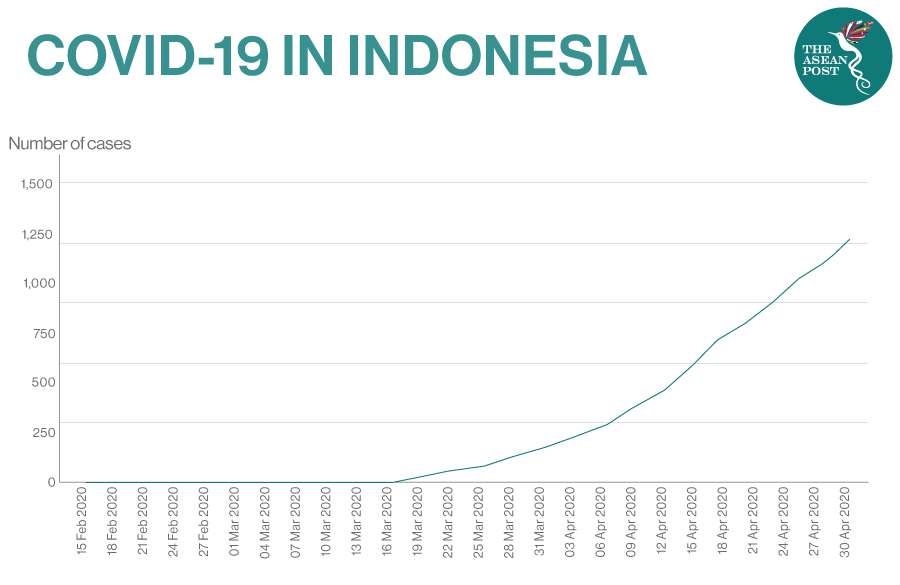 COVID-19 in Indonesia