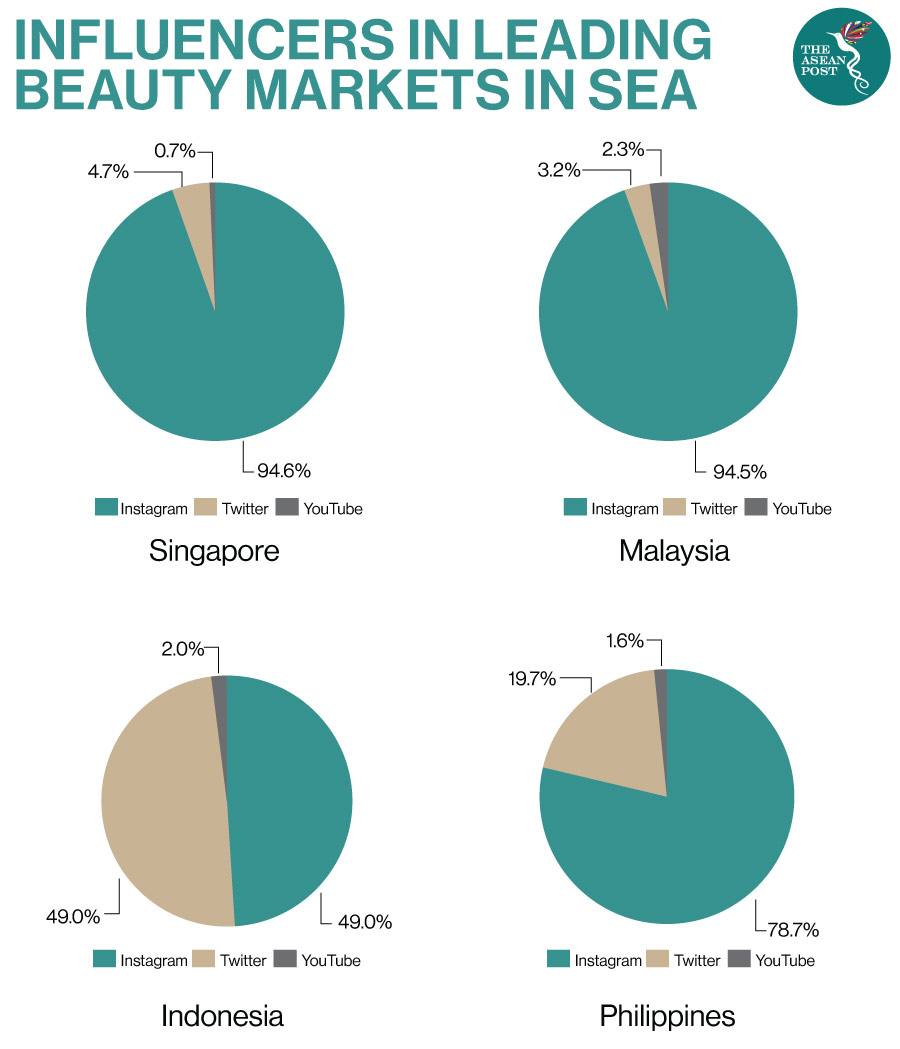 influencers asean