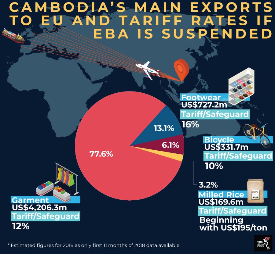 Cambodia export