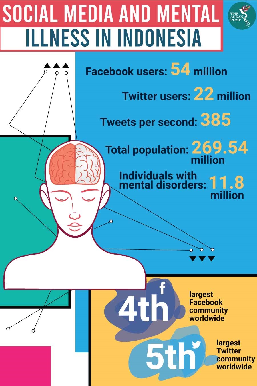 Indonesia mental illness social media