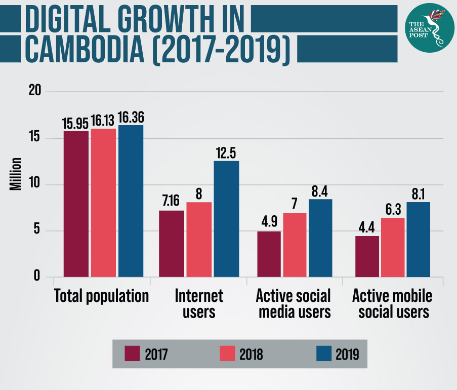 Cambodias Paedophiles And The Internet The Asean Post