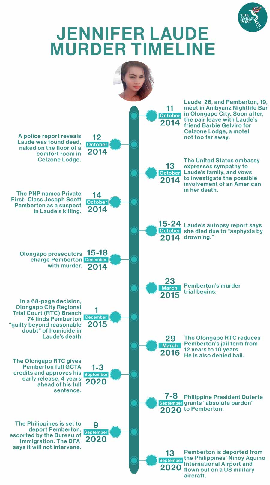 Jennifer Laude murder timeline