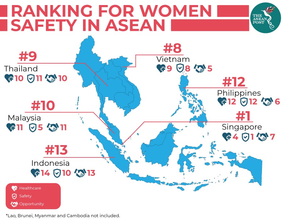 Ranking for women safety in ASEAN