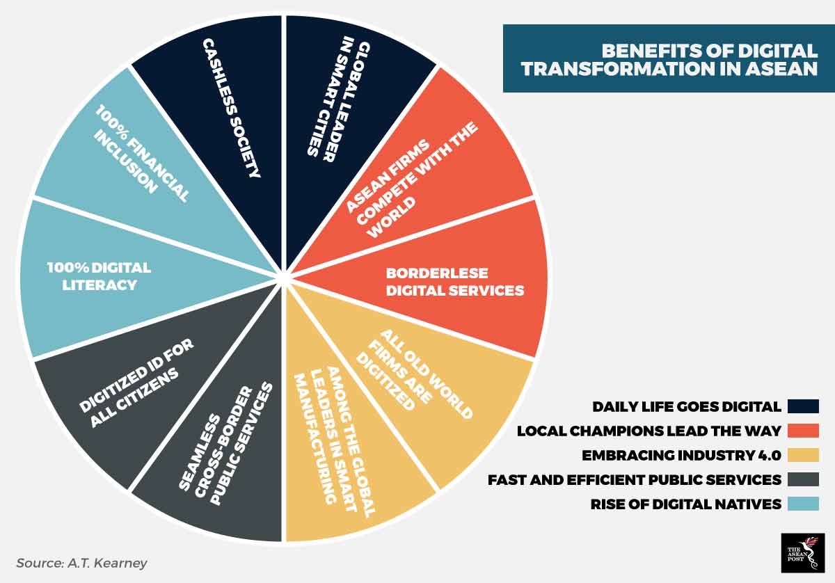 Digital Revolution The ASEAN Post