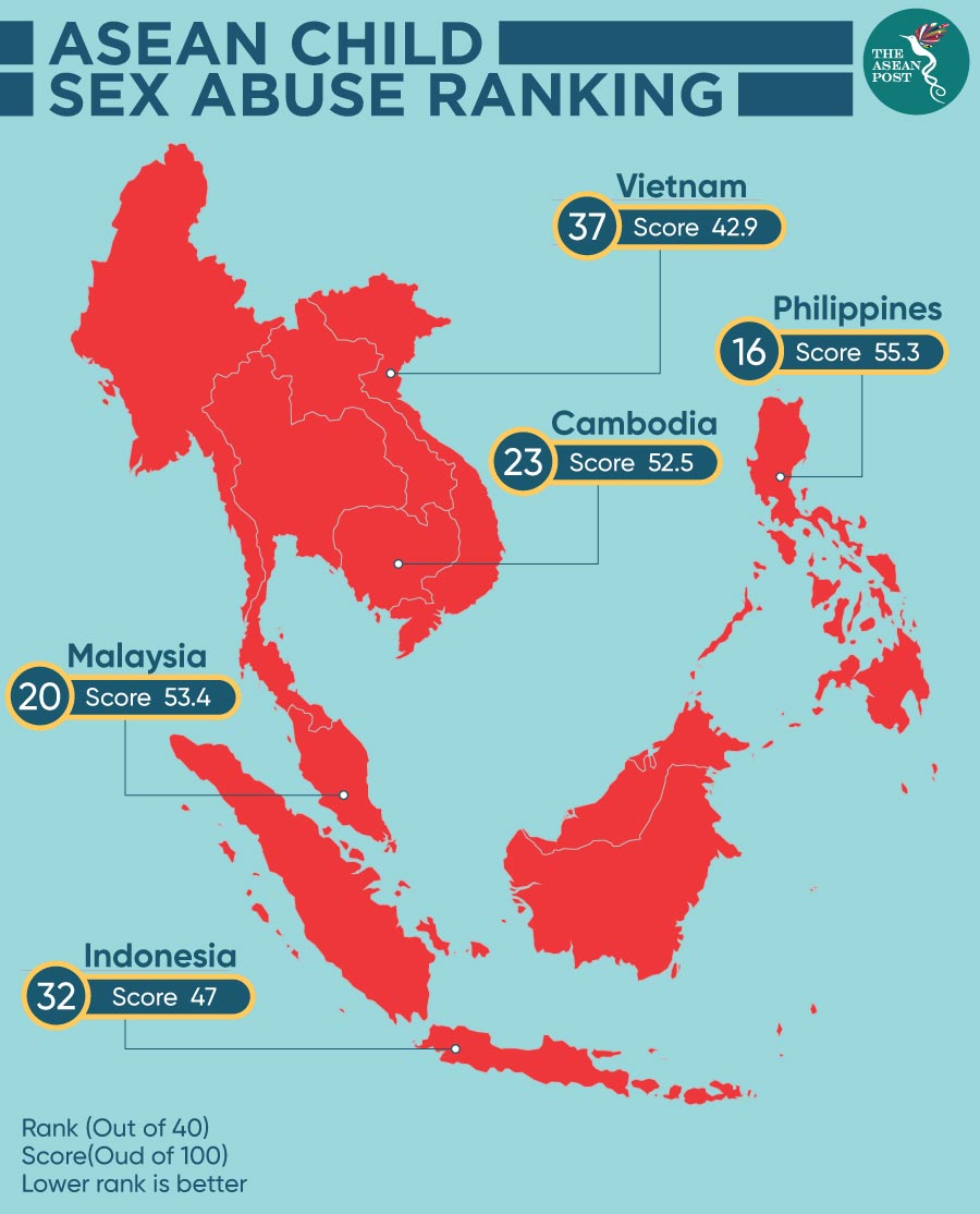 ASEAN Child Sex Abuse Ranking