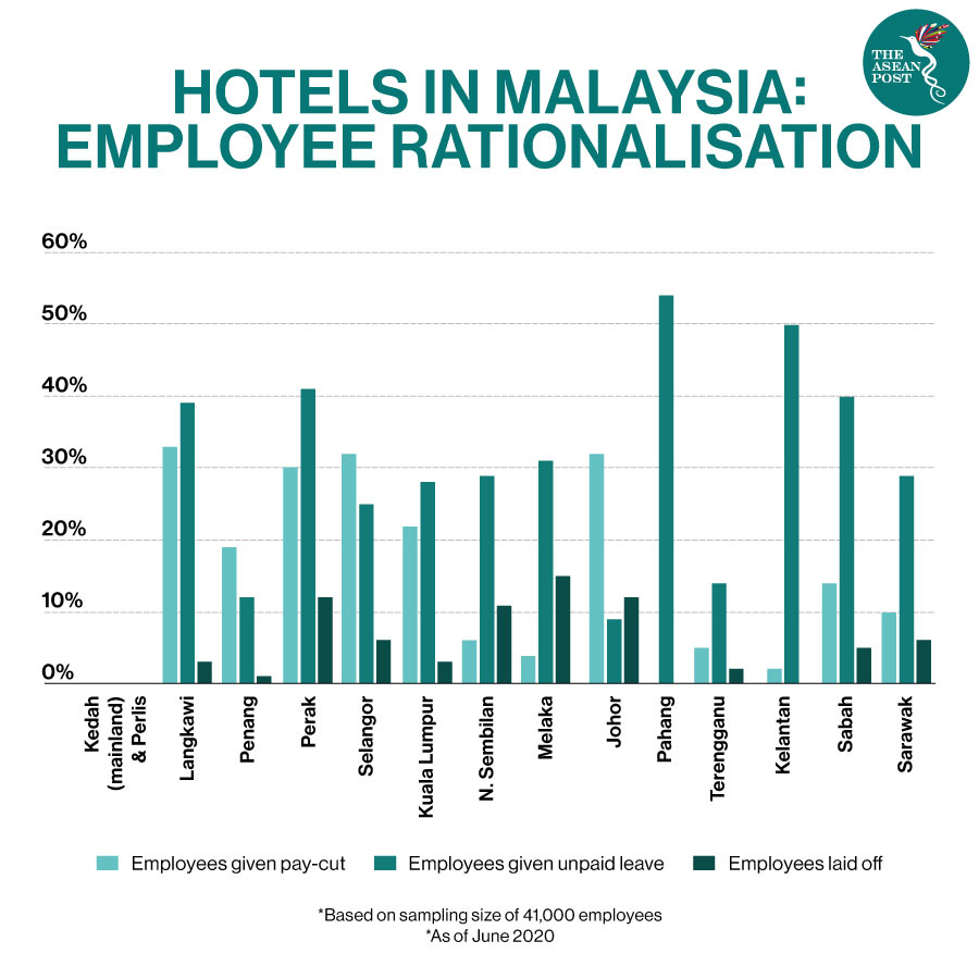 Hotel employees in malaysia