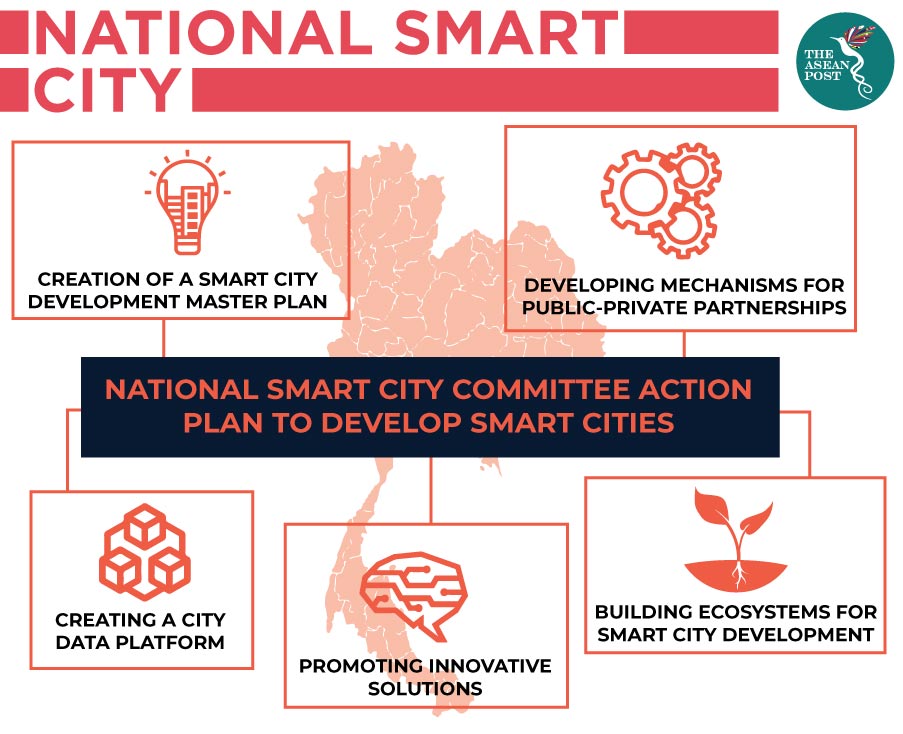 National smart city