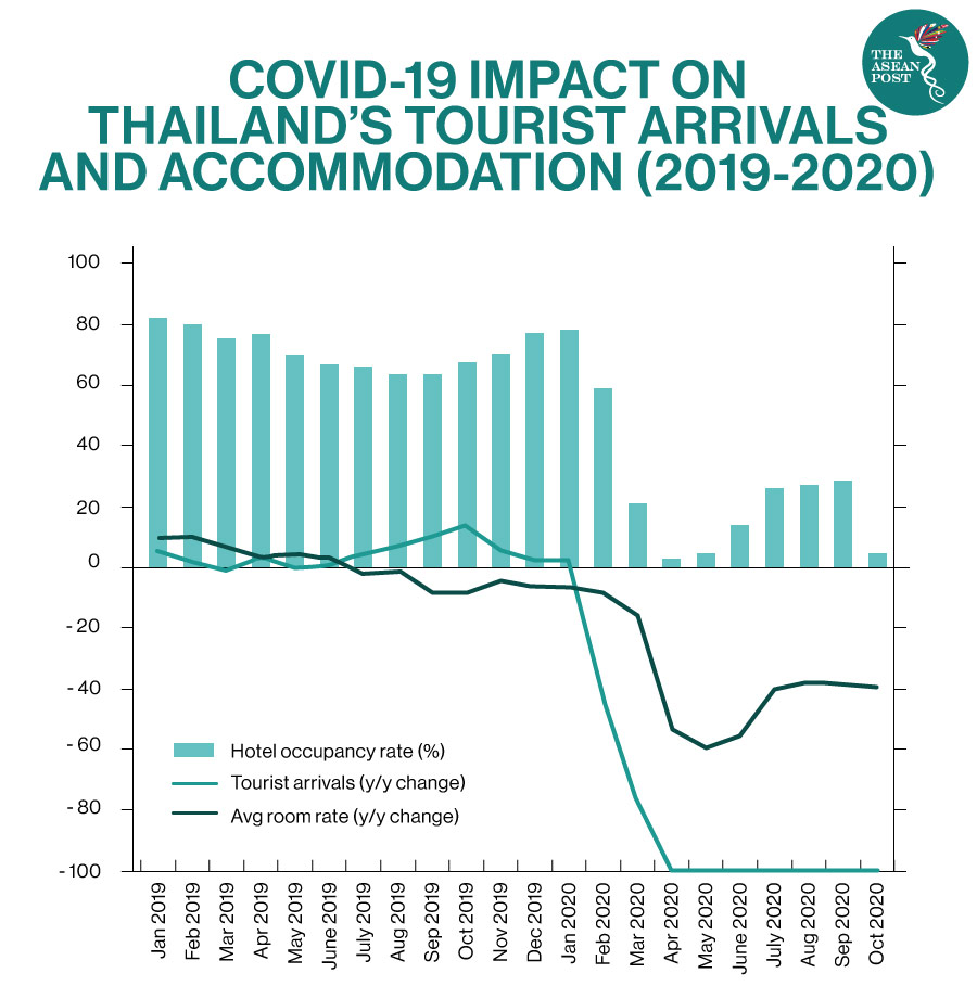 covid-19 in thailand